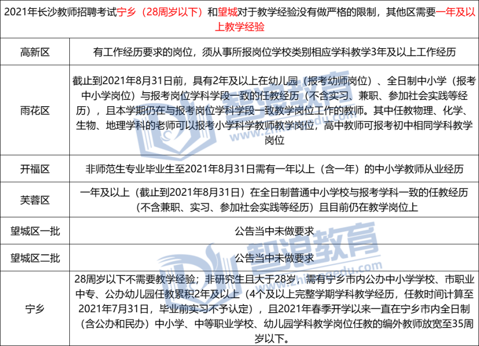 2021年长沙教师招聘对教学经验有什么要求？(图1)