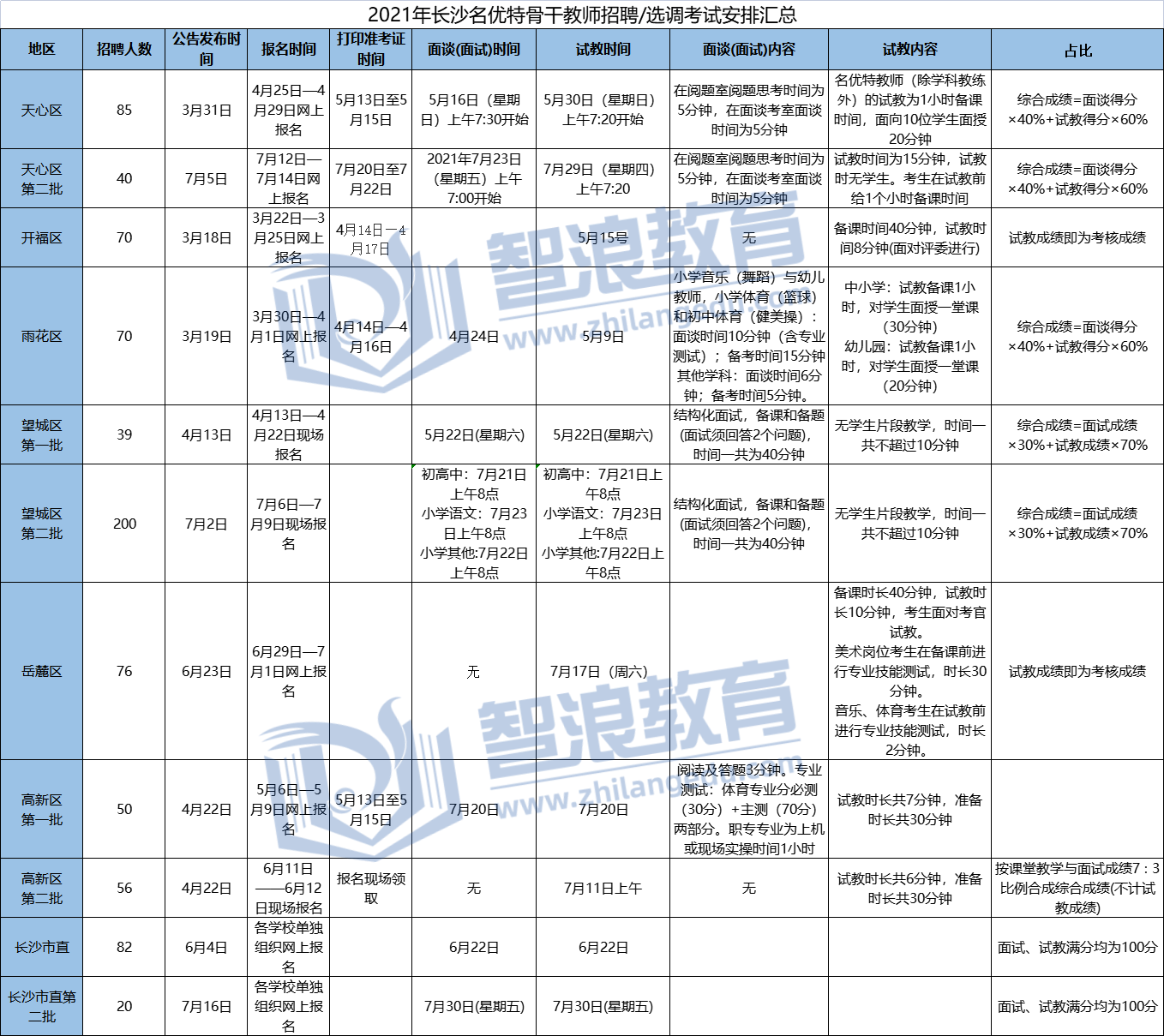 2022长沙名优特骨干教师预计3月开始，雨花区最早发布公告(图1)