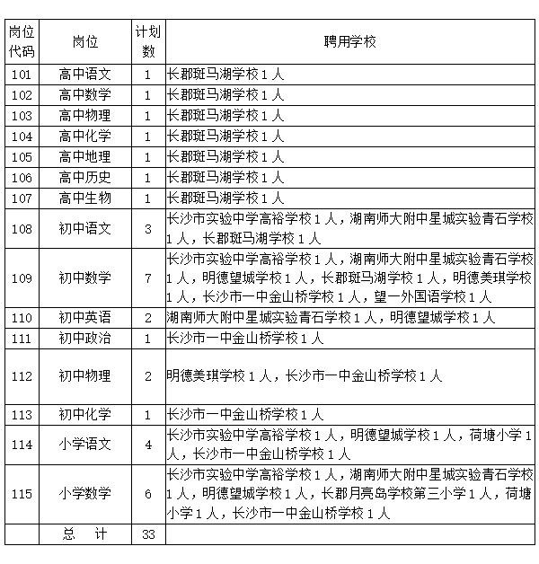 望城区2021年公开选调（聘）优秀校长、优秀园长、骨干教师31人(图1)