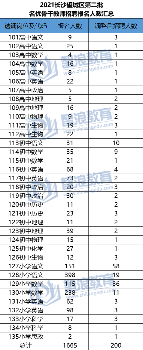 望城区名优骨干第二批.png