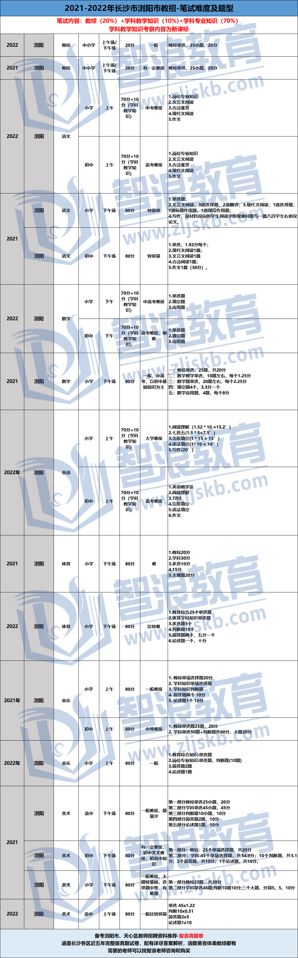 浏阳市教师招聘.png