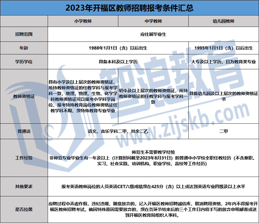 开福区教师招聘报考条件.png