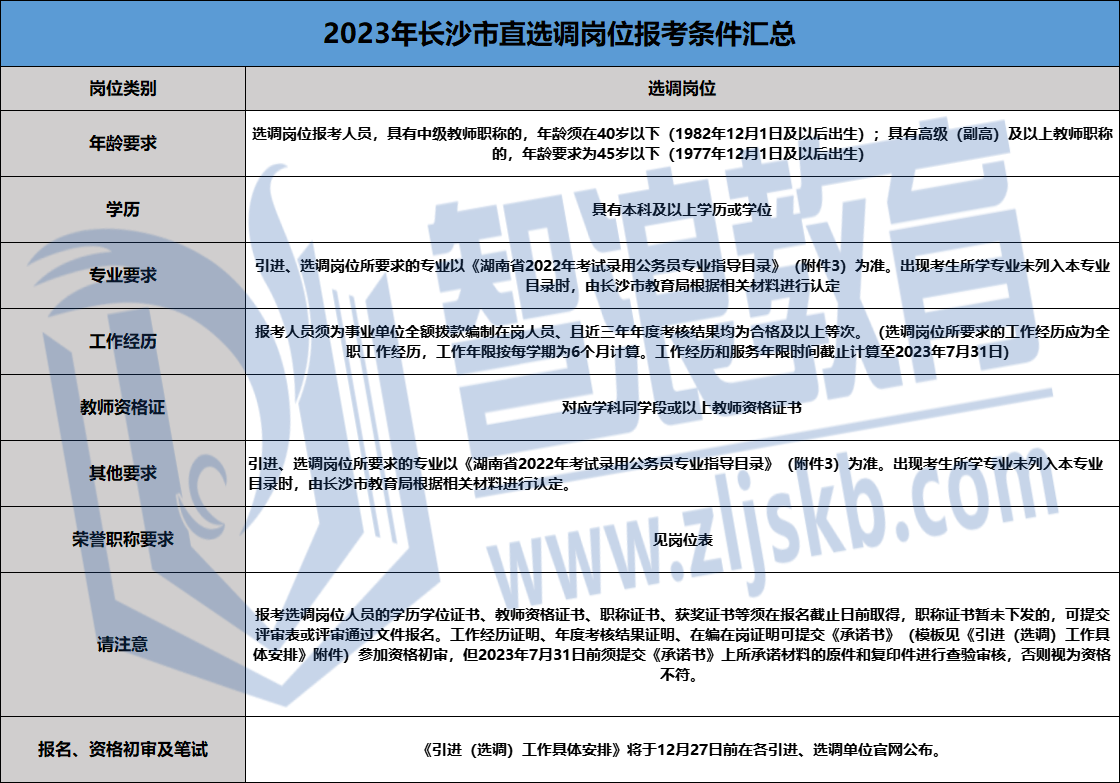 2023长沙市直选调教师招聘报考条件.png