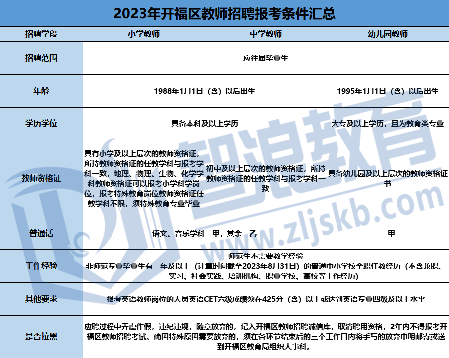 开福区教师招聘报考条件.png