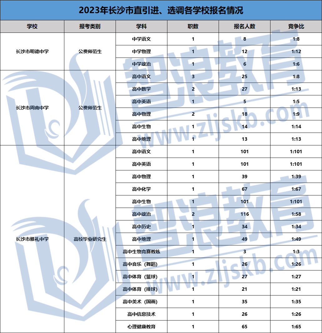 企业微信截图_16723031991399.png