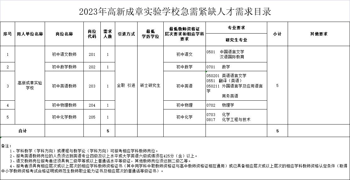 企业微信截图_16786785809289.png