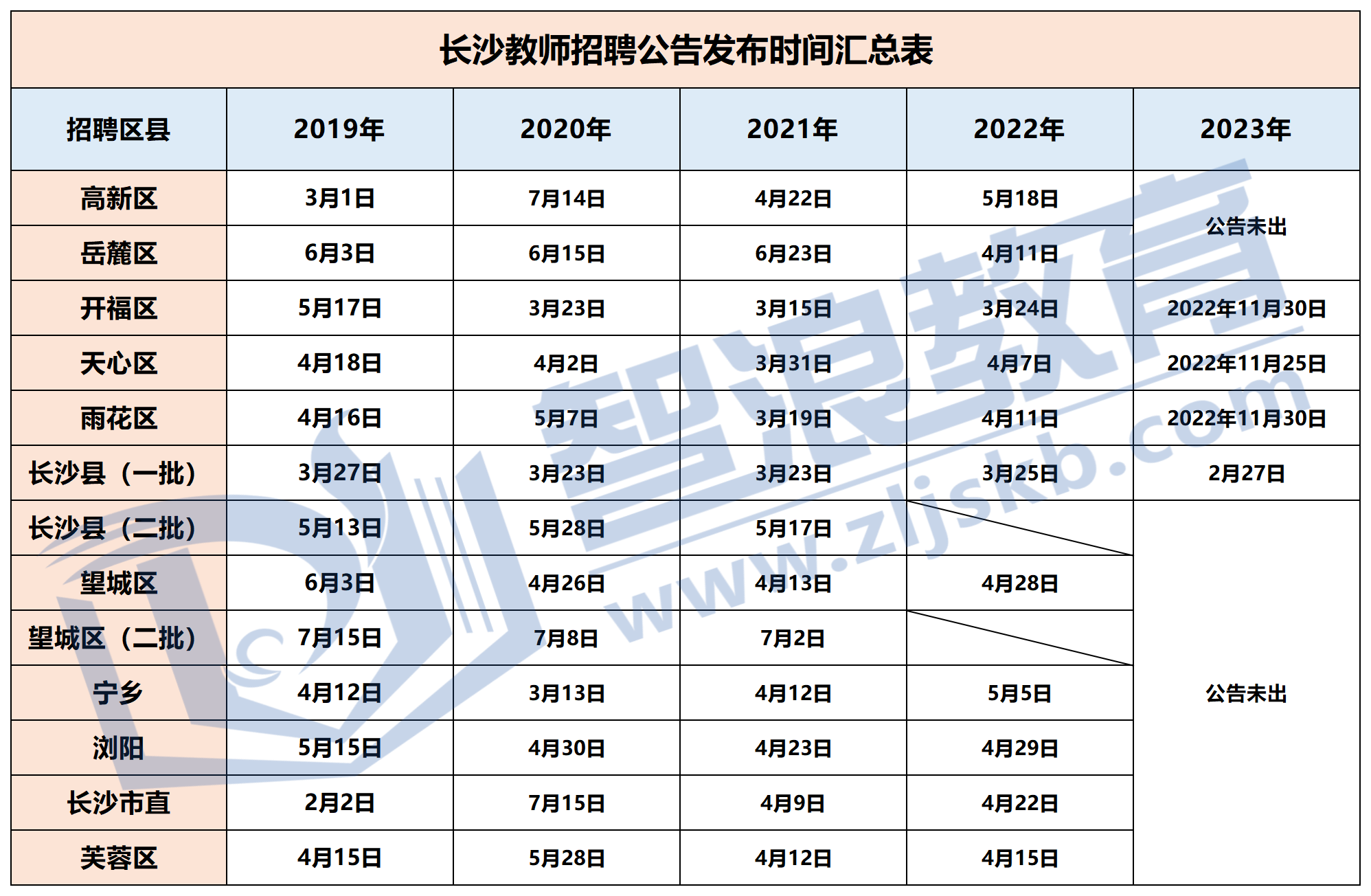 人数、时间、笔试形式合计_2020-2023各区公告发布时间.png