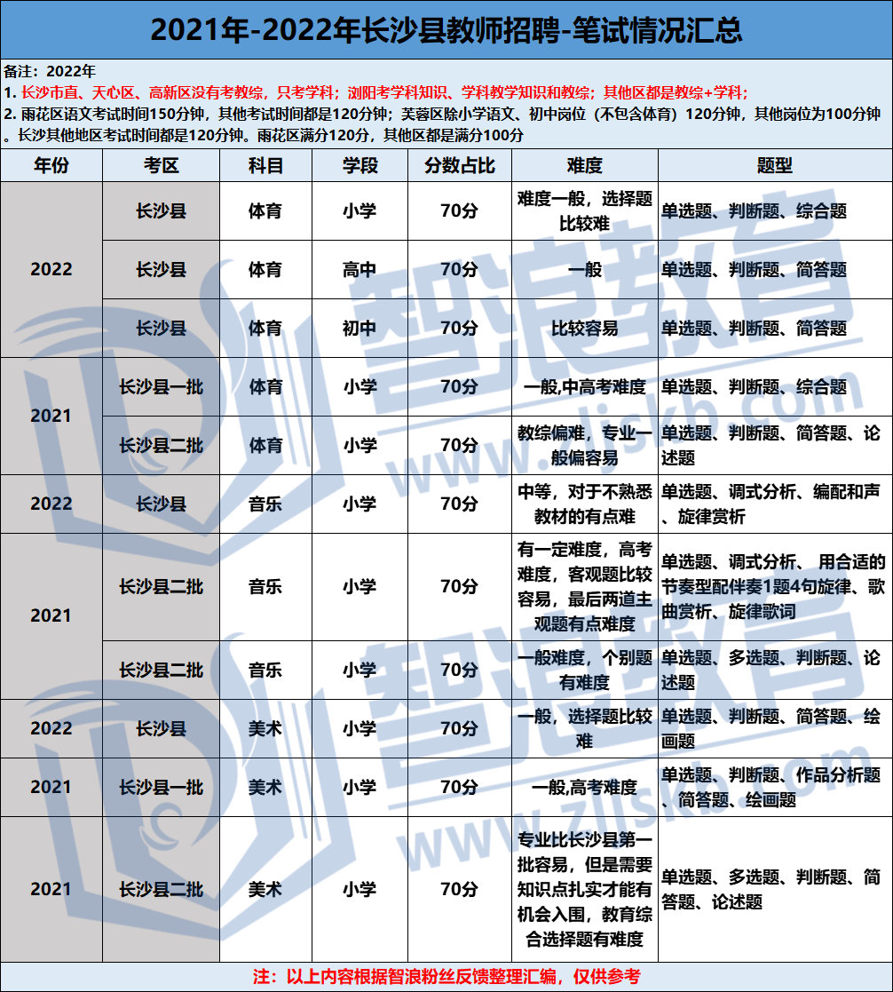 企业微信截图_16794691044715(2)(1).png