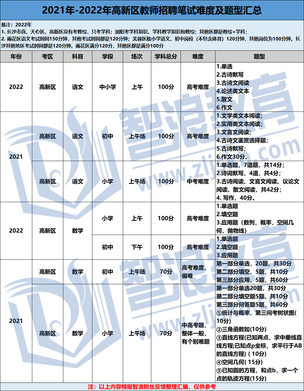 企业微信截图_16816302491401.png